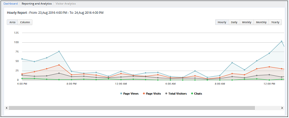 Announcement: We have updated REVE Chat Dashboard