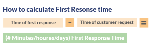How-to-calculate-FRT - customer service KPIs