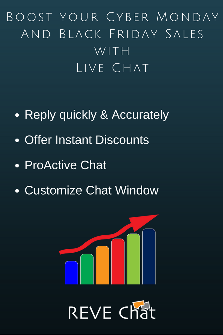 Boost your Cyber Monday and Black Friday Sales with Live Chat