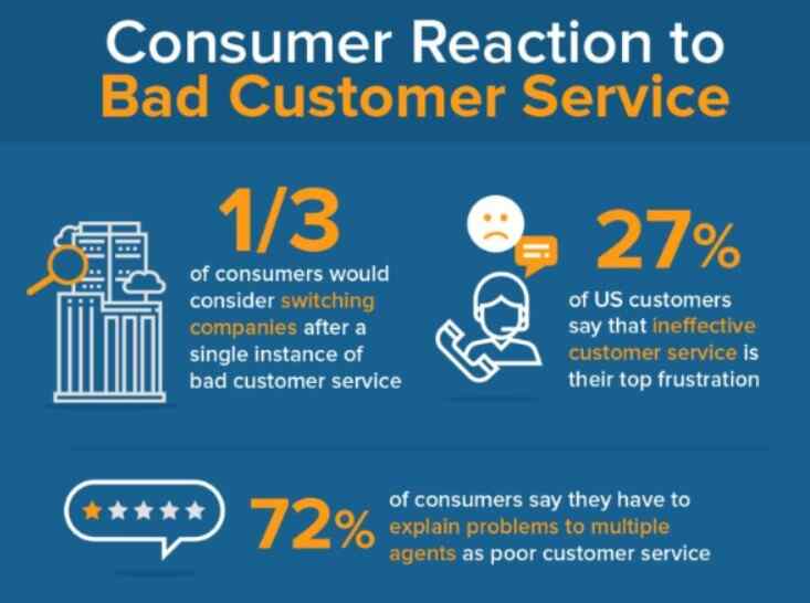 Chatbot-for-better-customer-support