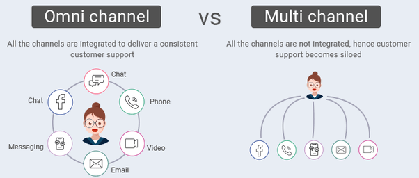 Difference between omnichannel vs multi channel marketing