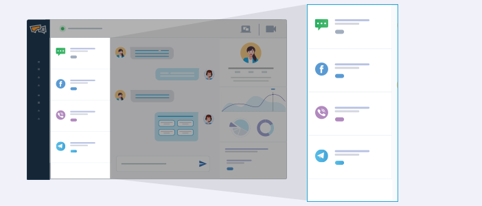 Omnichannel vs multichannel - streamline all conversations