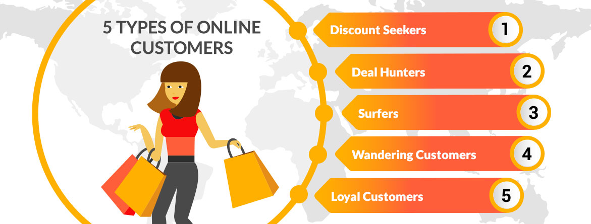 Types of online customers