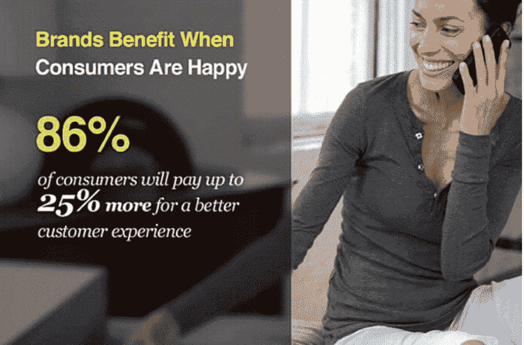 Customer happiness