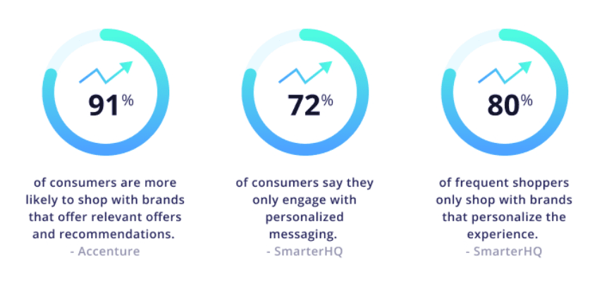 Personalize customer experiences