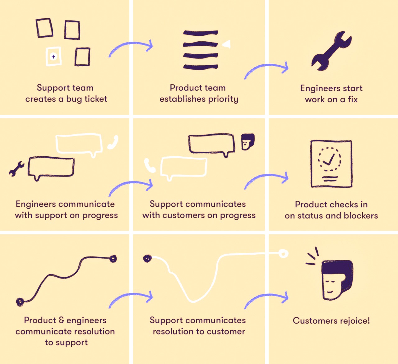 what is excellent customer service important.png