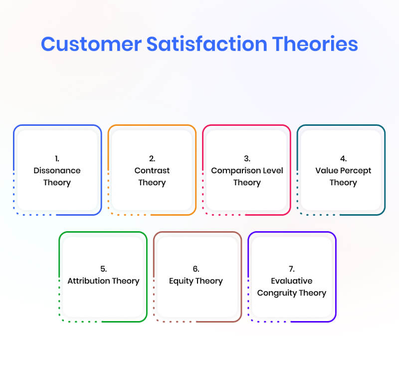 customer-satisfaction-theories