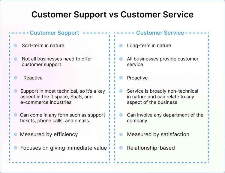 customer-support-vs-customer-service