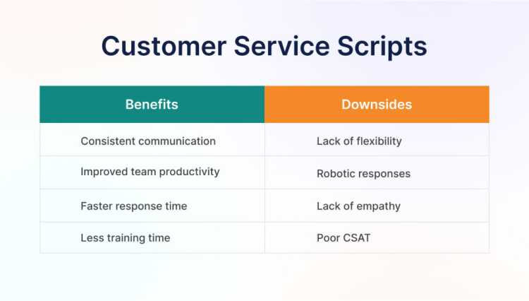 Customer service scripts advantages