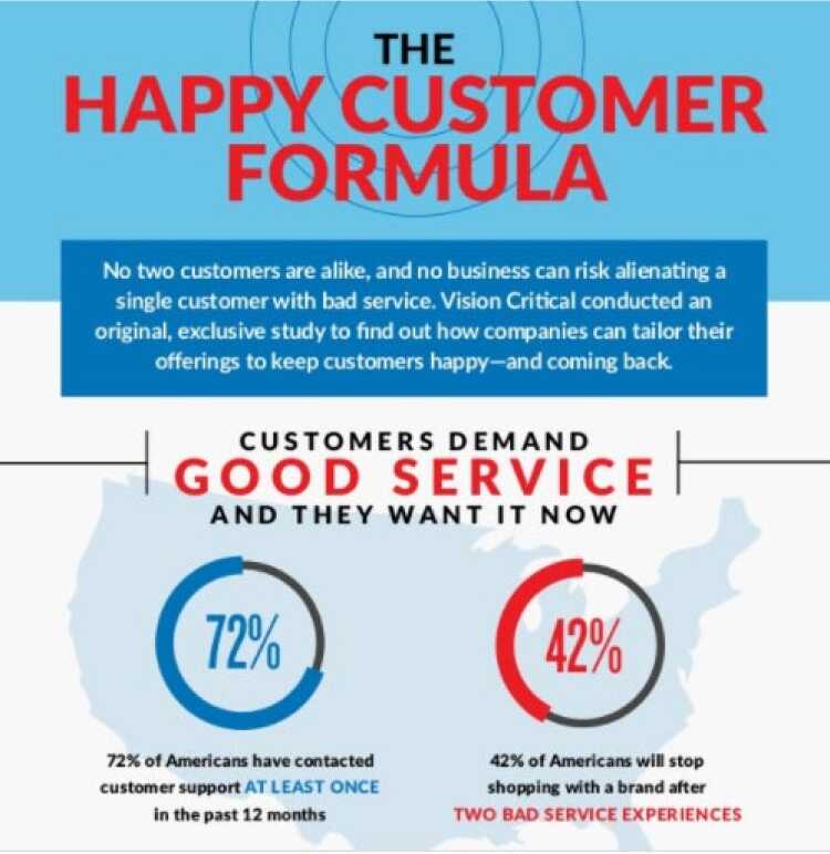 happy customers - type of customers