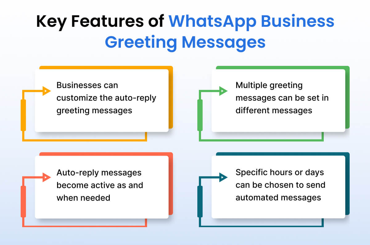 key-features-of-whatsapp-business-greeting-messages