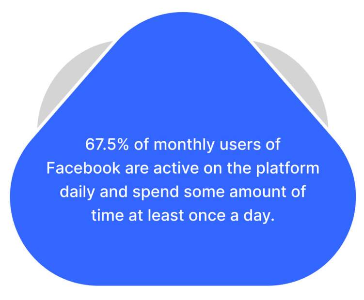 facebook-active-users-stats