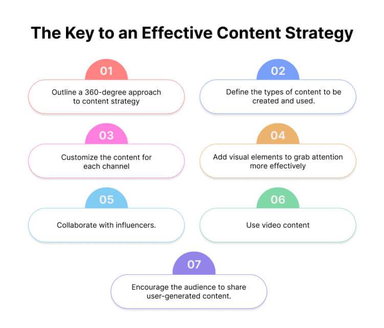 the-key-to-an-effective-content-strategy