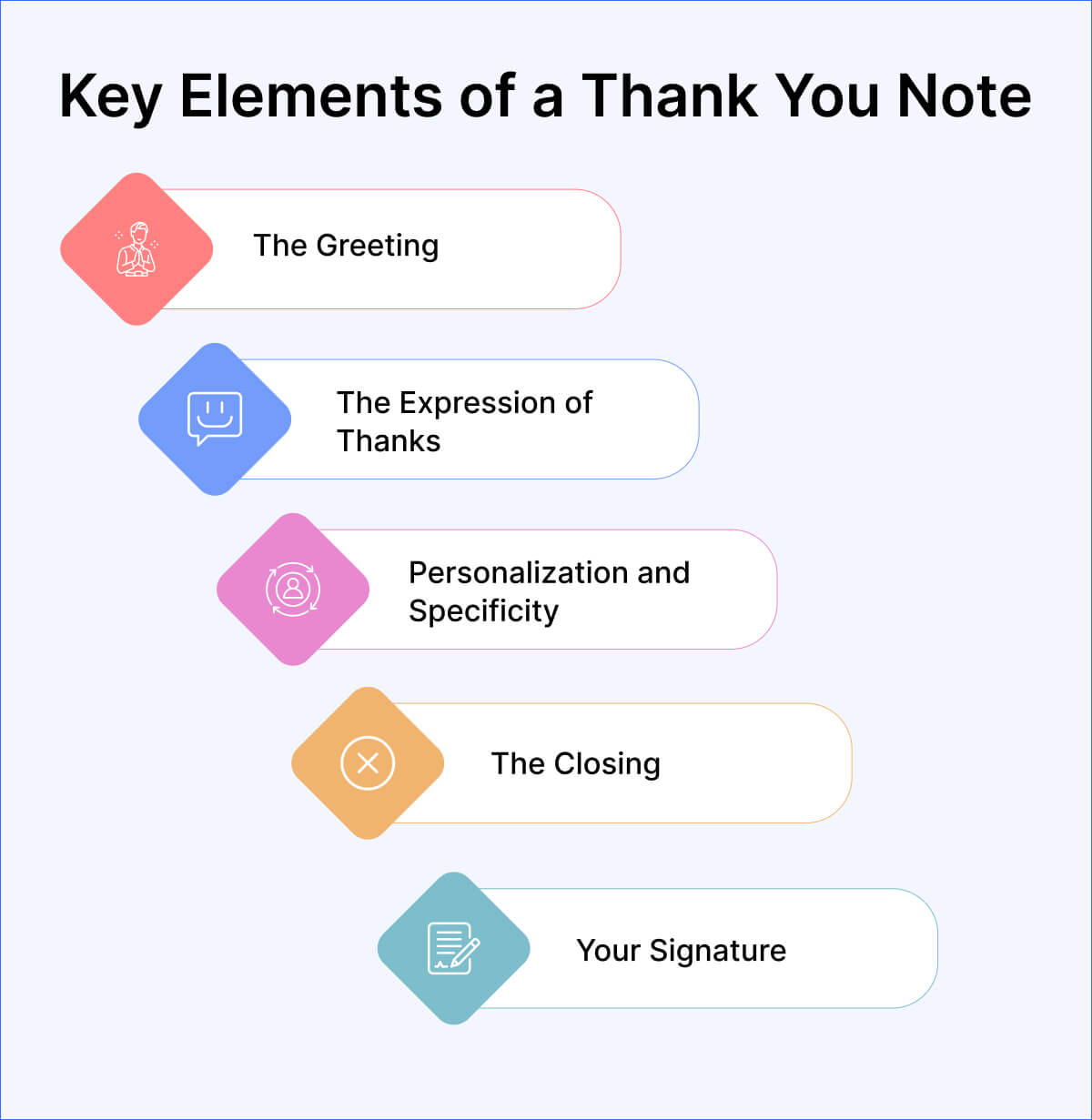 Key Elements of a Thank You Note