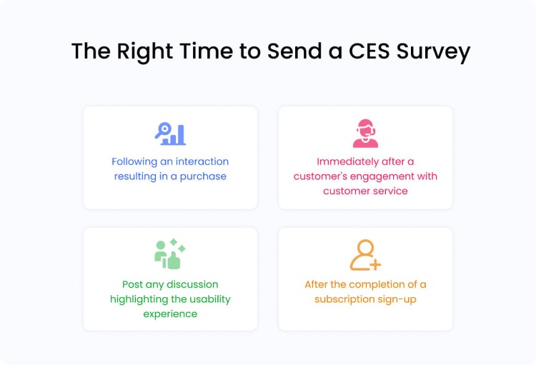 The Right Time to Send a CES Survey