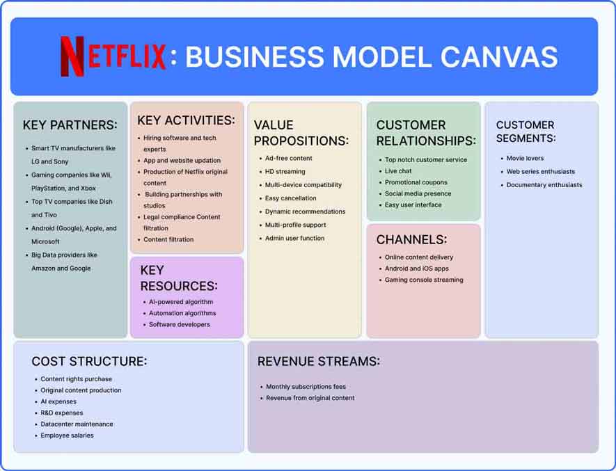 netflix-business-model-canvas