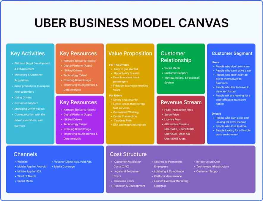 uber-business-model-canvas