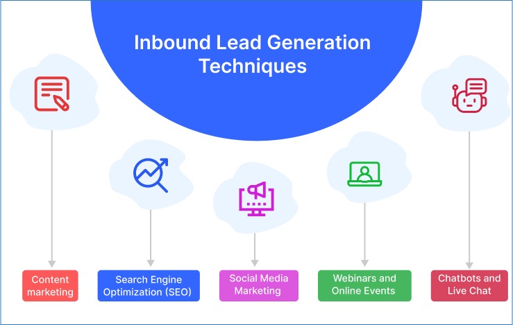 Inbound Lead Generation Techniques